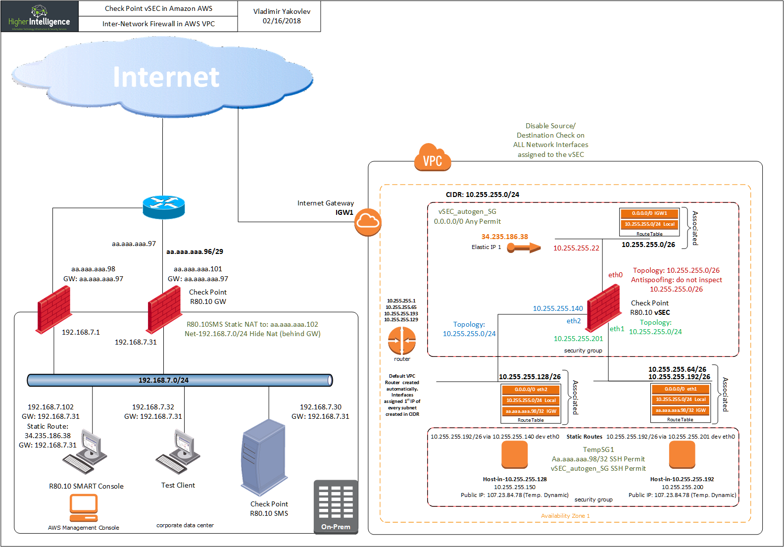 Inter-Network Firewall for AWS VPC
